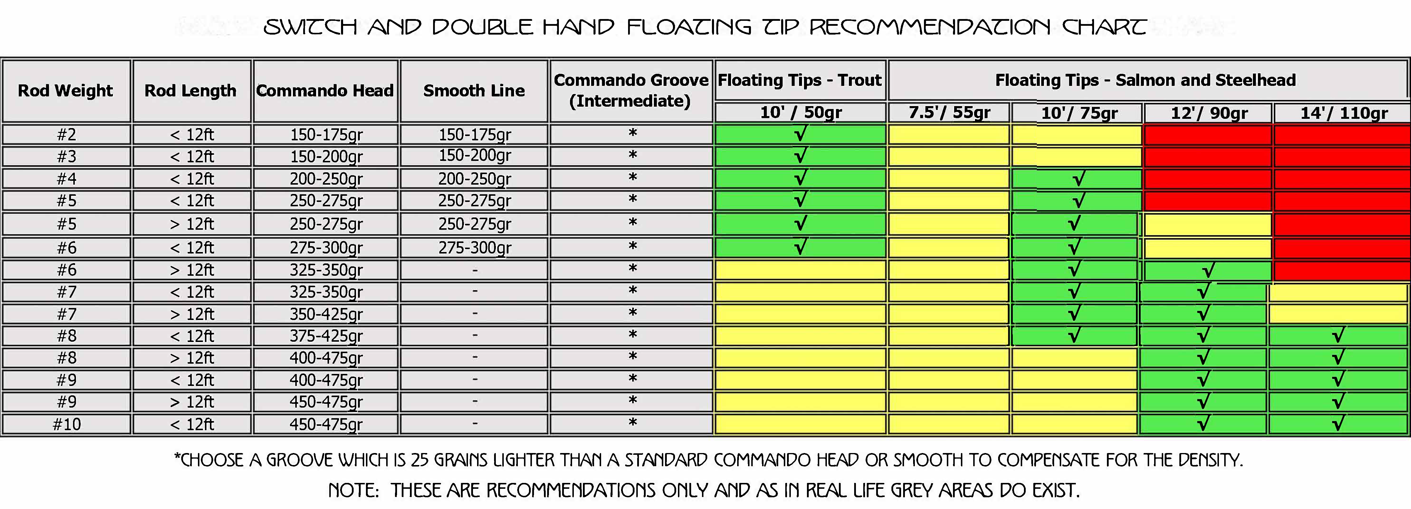 Line Charts – OLYMPIC PENINSULA SKAGIT TACTICS